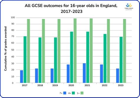 examsresultinfo.com 2023|Guide to GCSE results for England, summer 2024 .